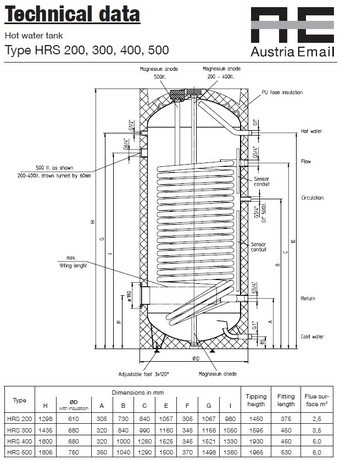 BOJLER HRS 300 AUSTRIA EMAIL A22533*3,5m