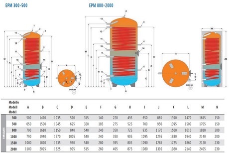 BOJLER EPM 300/2 BOJLERNOVA ZA TOPLOTNE